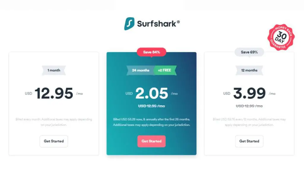 Surfshark VPN Price