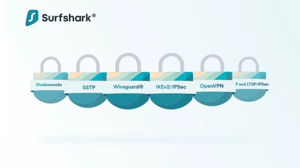 Surfshark VPN Security