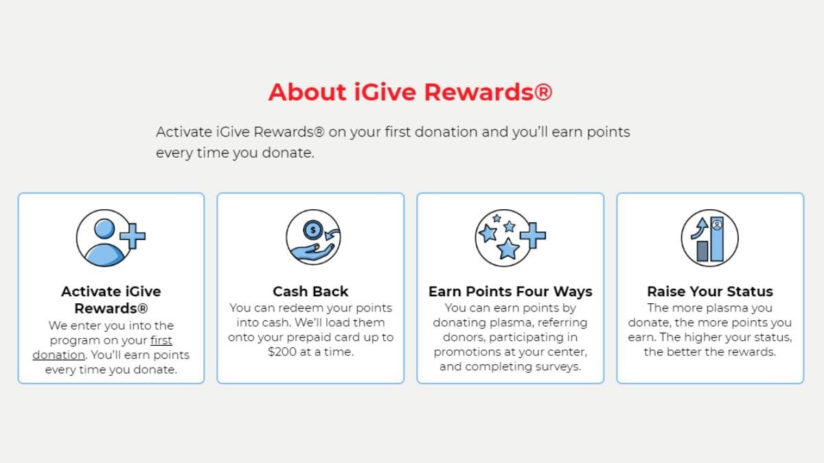 About iGive Rewards on CSL Plasma