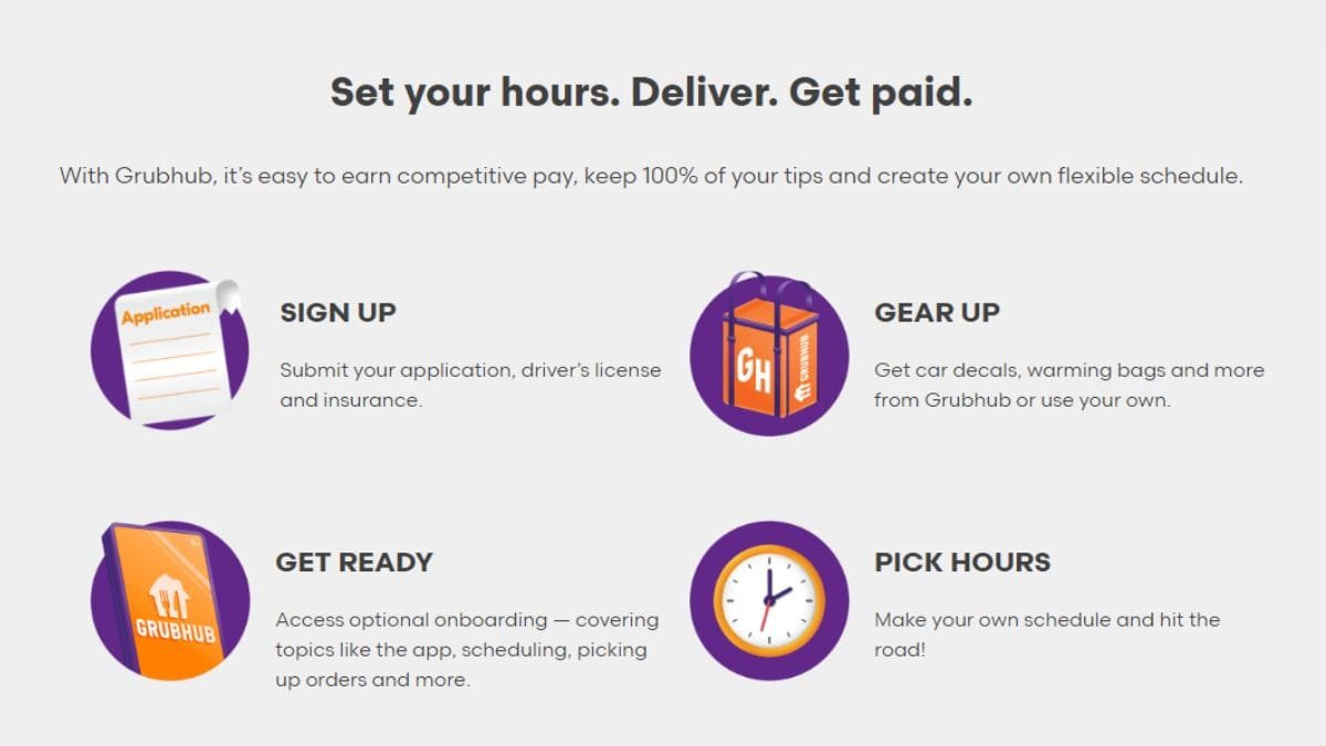 Grubhub Driver Position Benefits