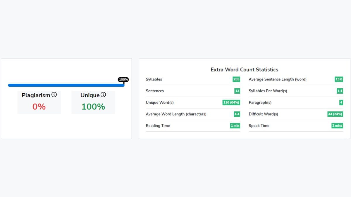 Smallseotools Plagiarism Results For Chat GPT Content